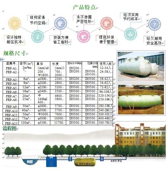 赛罕玻璃钢化粪池
